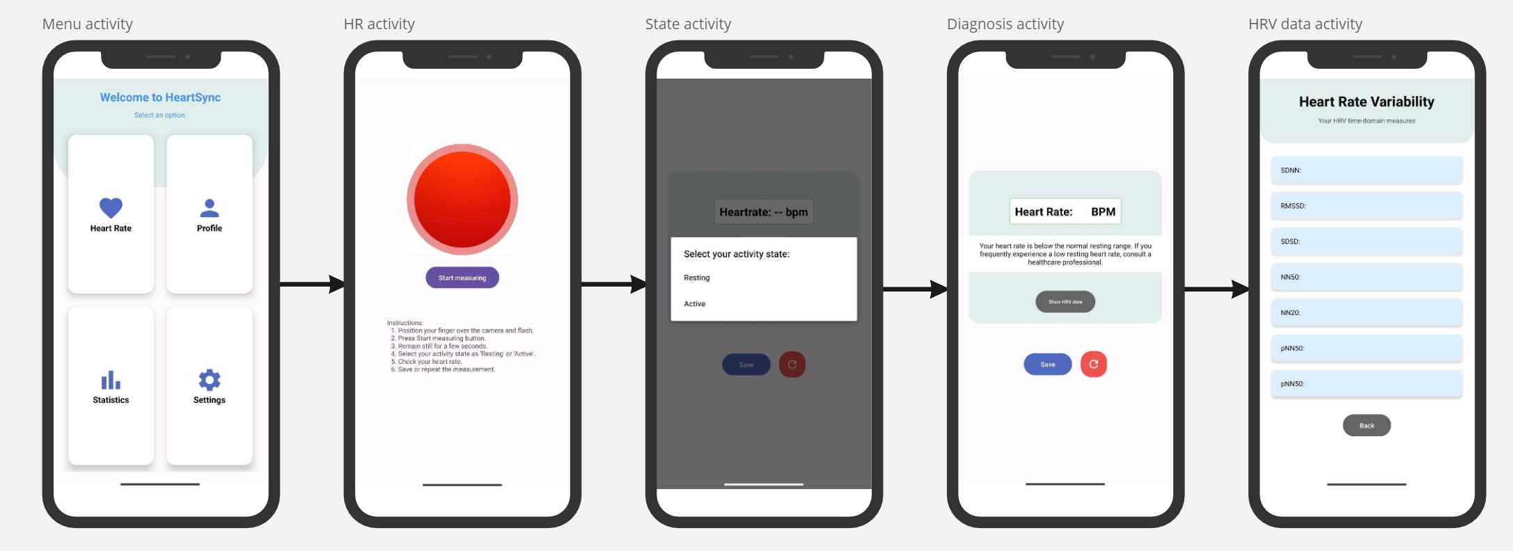 HeartSync Screens